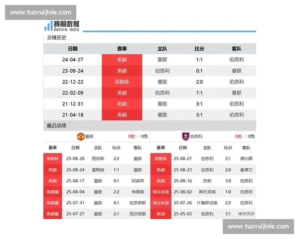 伯恩利主场迎战曼联红魔冲击关键三分之战前瞻解析赛季走势与阵容看点
