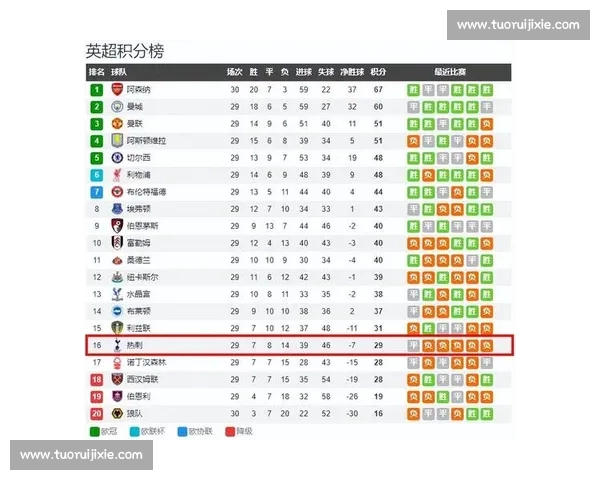 热刺迎战红牛欧冠关键对决看点全面解析与走势前瞻阵容战术深度剖析